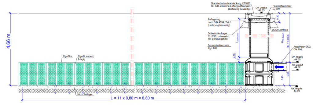 Abwassertechnik Füllkoerperrigole
